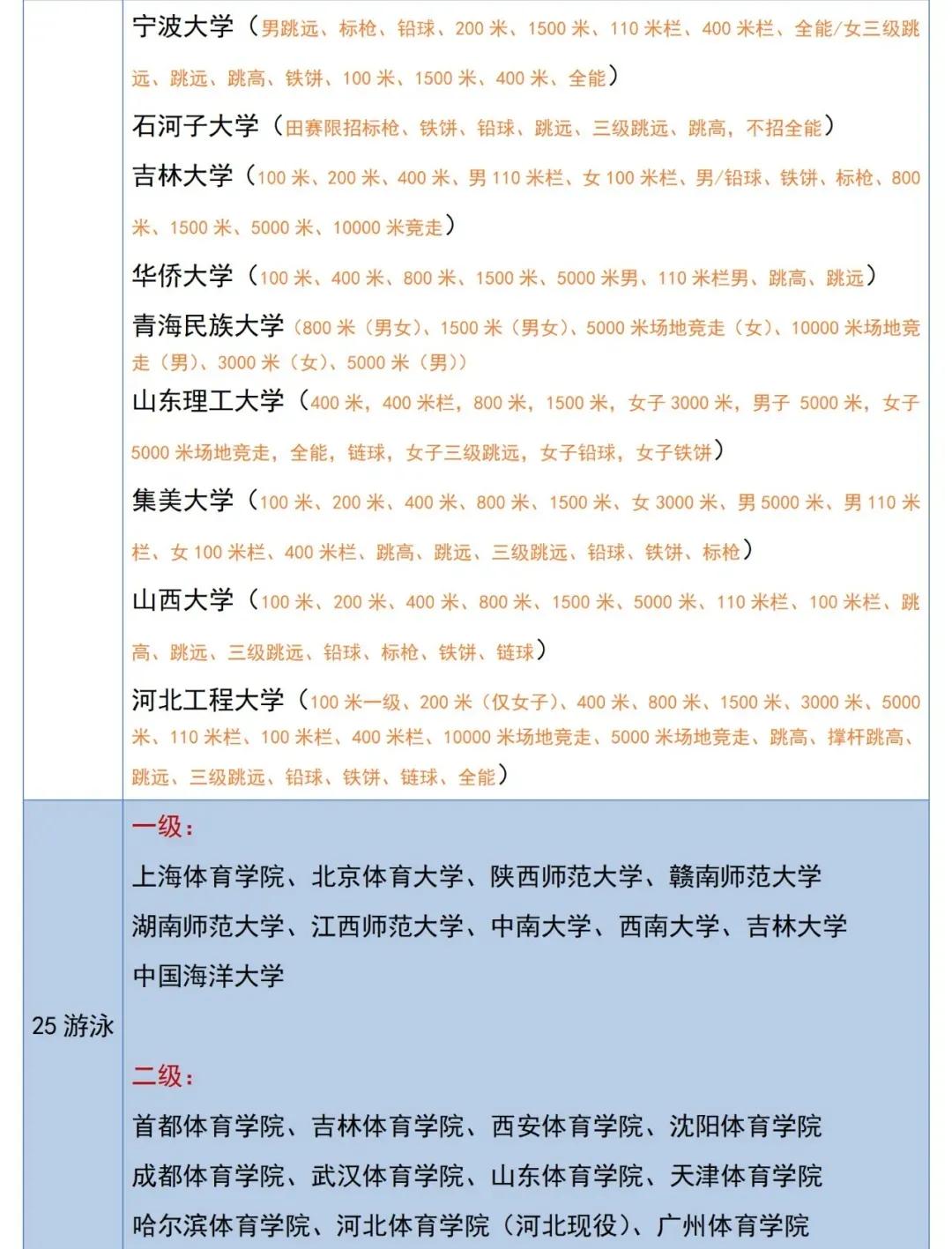 体育单招专项推荐,体育单招专项考100分能报哪个学校