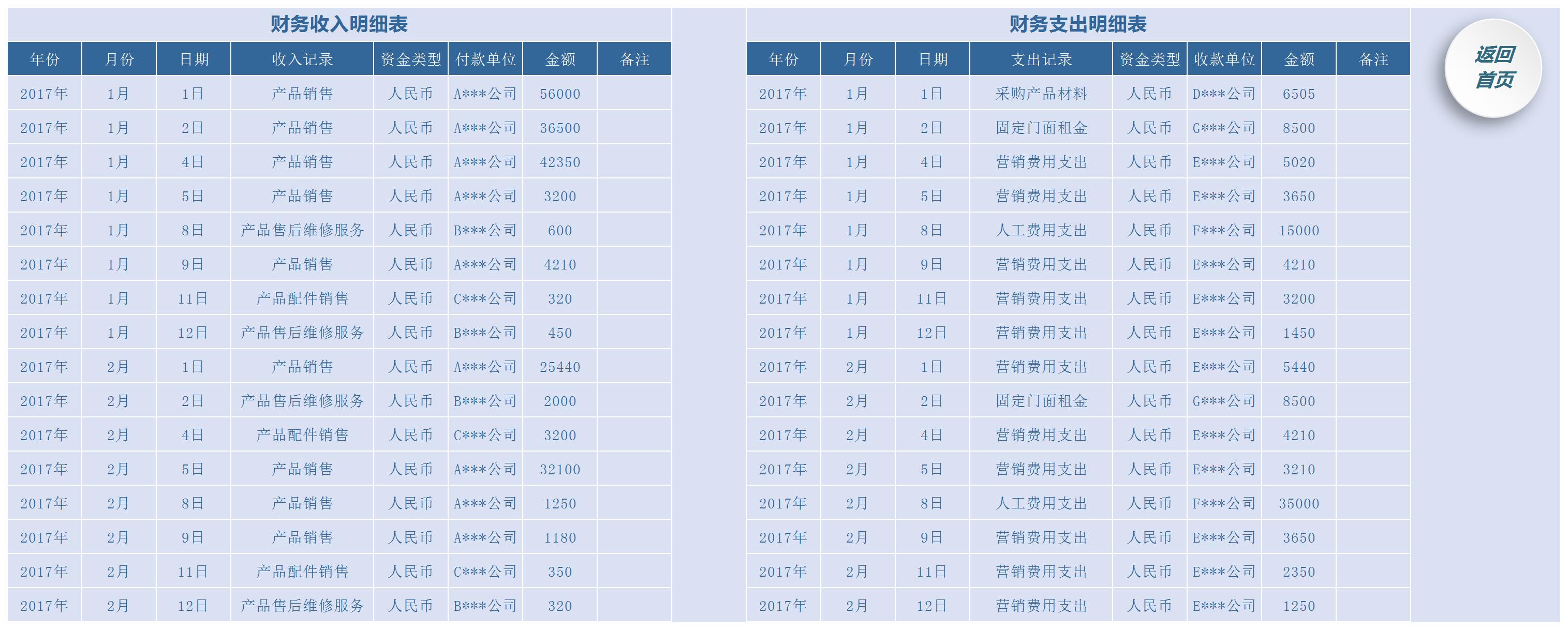 小公司不用买财务软件,别再花钱买财务软件了