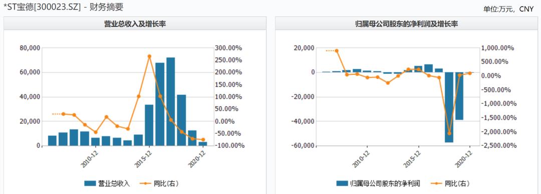 st宝德能保住不退市吗,科创板股票被实施退市风险警示