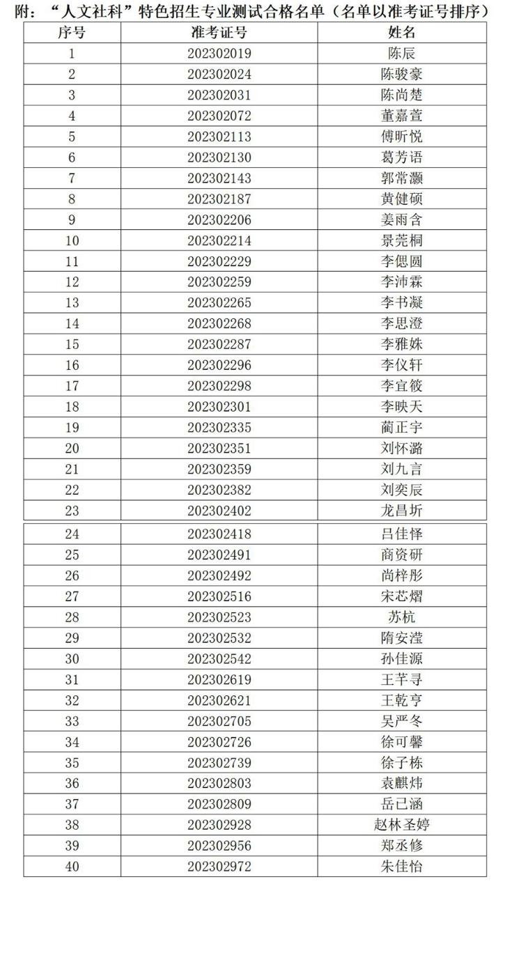 济南济钢高中人文社科特色班,济钢高中美术特长本科升学率