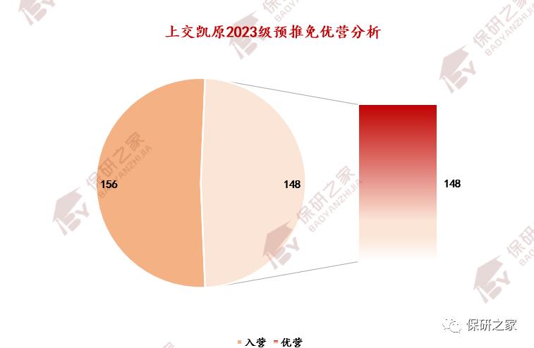 上交凯原大幅缩招？优营率高达94.87%？非法本竞争激烈？