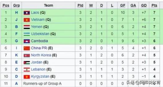 2018年u19亚青赛国青第一场比赛,国青在亚青赛的历史战绩