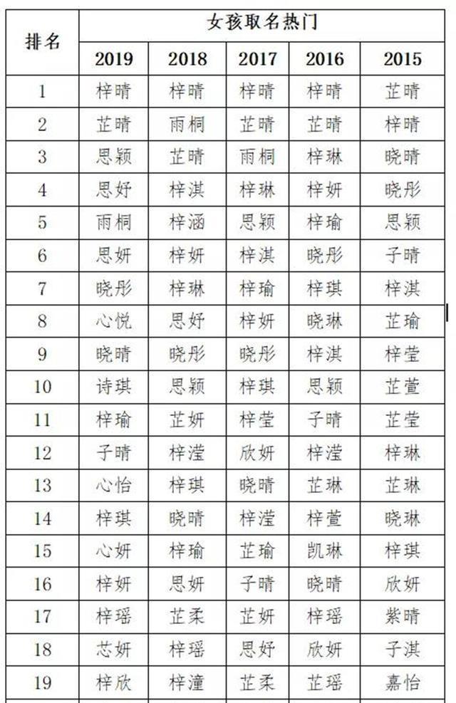 爸爸给女儿取名“紫懿”，上学后屡屡被起外号，宝妈：倒着念试试