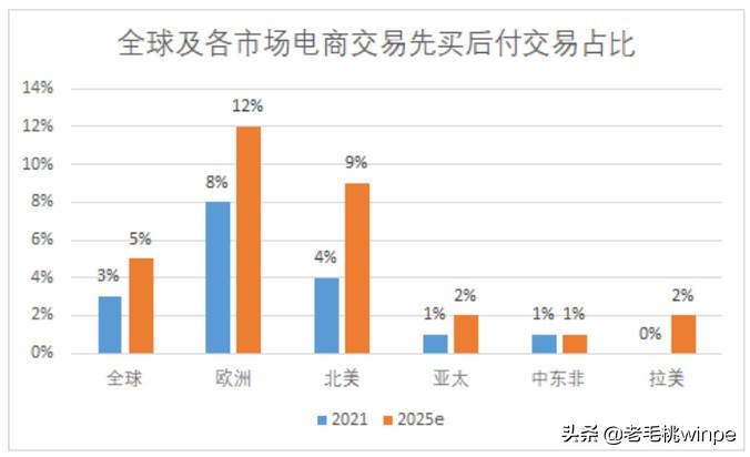 怎么在苹果官网用花呗付款,苹果付款怎么优先用花呗