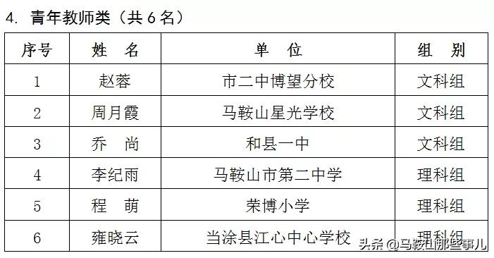 马鞍山市和县2018年优秀教师名单,马鞍山市150名教师获奖