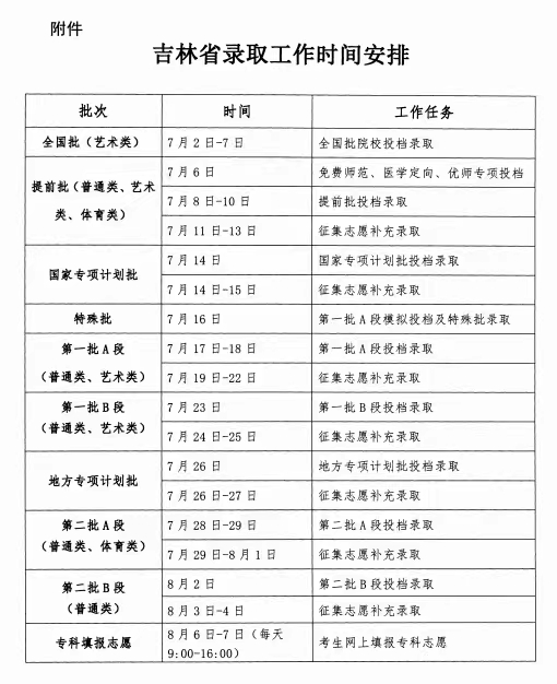 高考报考完了一般多久出录取结果,高考被录取了在哪里查询