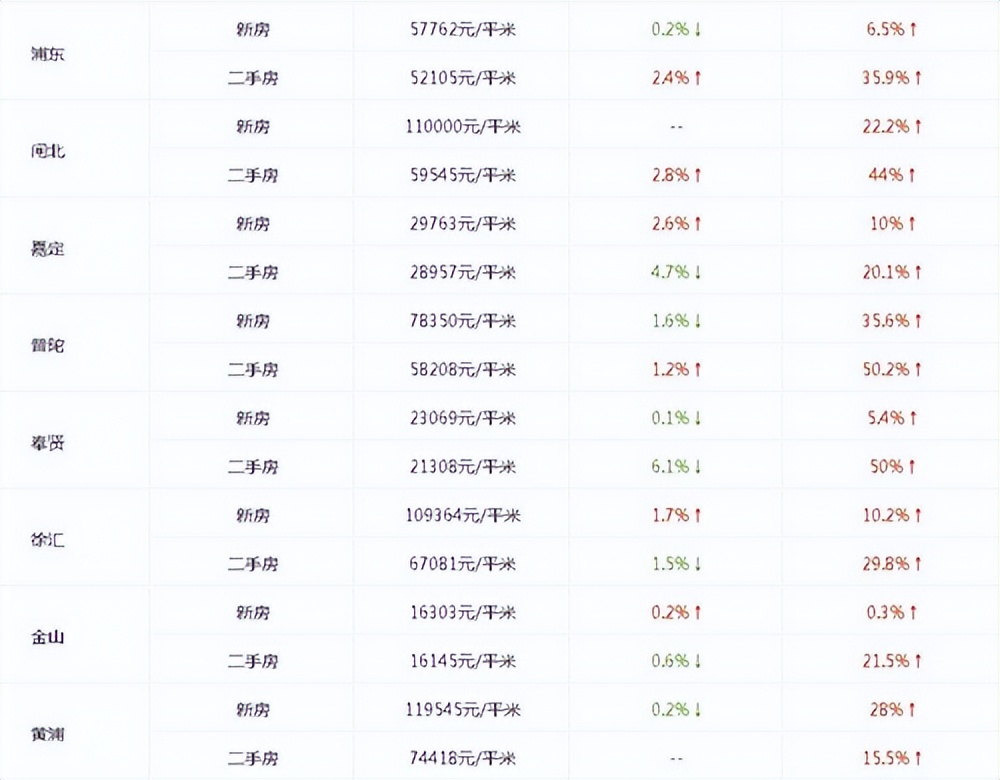 上海隔离明星住址曝光！刘嘉玲每平16万，彭于晏13万，李立群14万