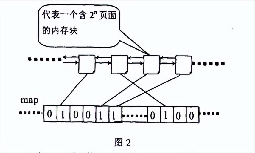 netty内存池设计原理,netty内存分配详解