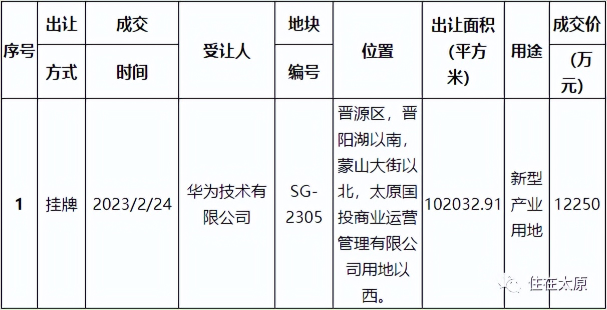 太原华为矿山总部落地晋阳湖,华为太原成立矿山总部