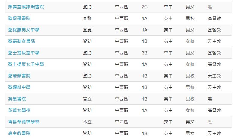 在香港怎么挑选小学学校,小孩怎么才可以过香港读公立学校