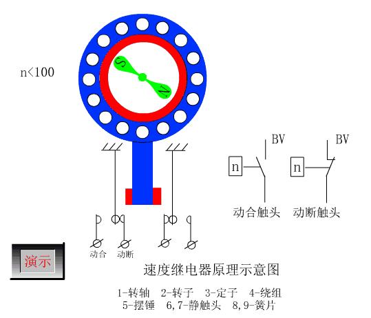一看就明白的各种plc工作原理图,plc工作原理流程图图片