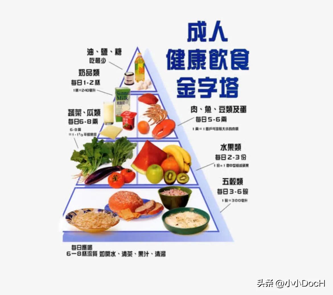 抗炎饮食可缓解慢性病,跟着专家这样吃五大经典瘦身食材