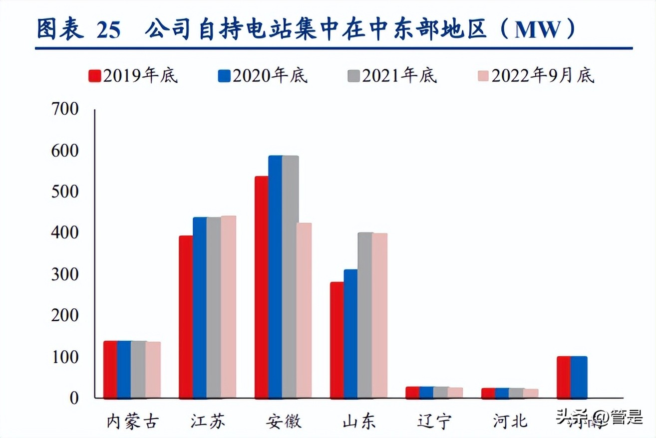 林洋能源n型光伏龙头,林洋能源走势预测