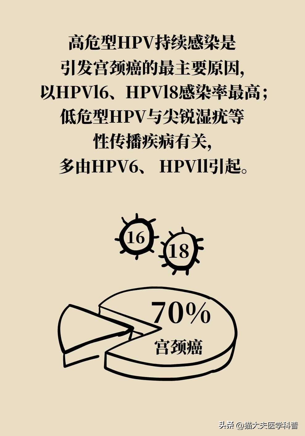 孕期感染了hpv怎么办,孕期长了丝状疣确定hpv感染吗