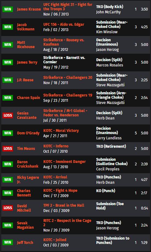 ufc271赛前,UFC287赛前分析