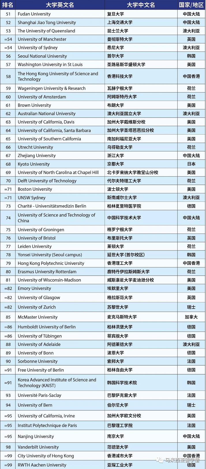 2024times世界大学排名,times2024世界大学排名