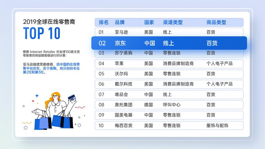 ppt多页表格怎么做出高级感,高大上的ppt怎么做