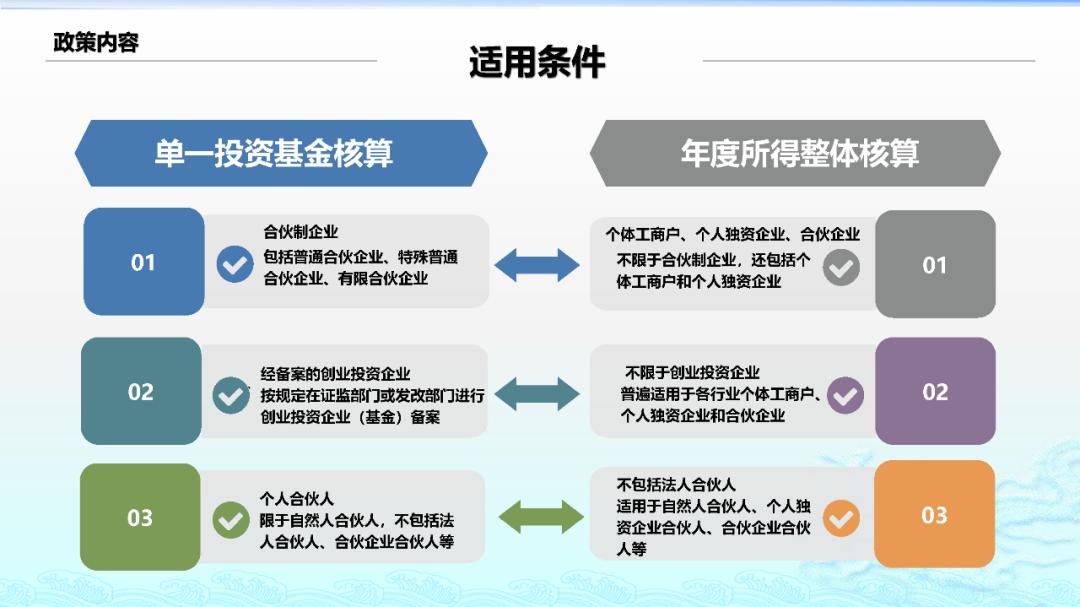 广州企业所得税申报,税收筹划ppt案例讲解