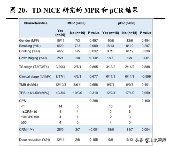pd-l1适合什么癌症用药,pdl1免疫治疗新突破