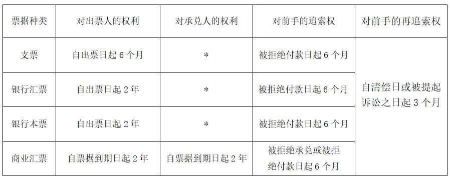 2020年初级会计实务经济法考点,2023初级会计经济法基础精讲课