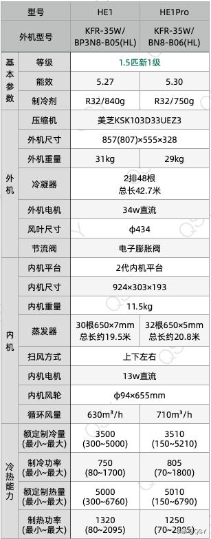 华凌26gw-n8he1和35gw-n8he1参数对比,华凌空调n8he1与n8he1pro区别