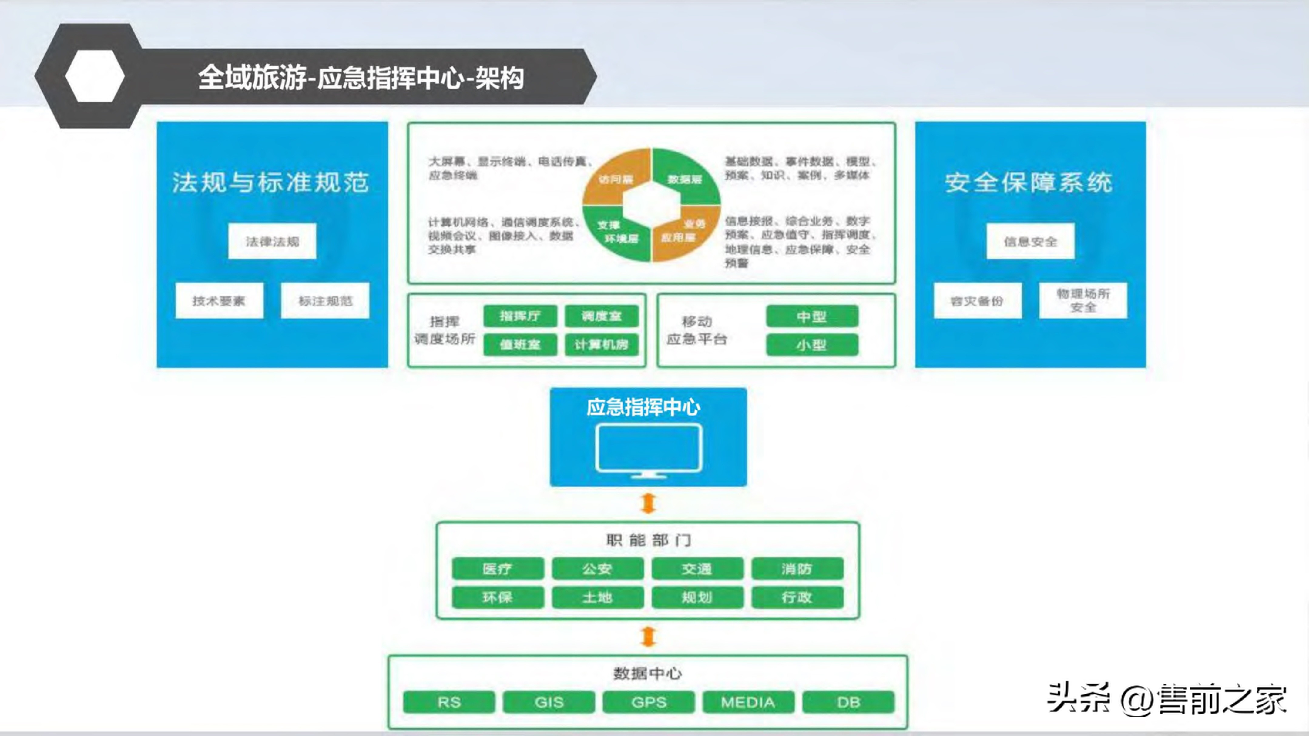 全域旅游空间布局与项目支撑,智慧旅游建设大数据解决方案