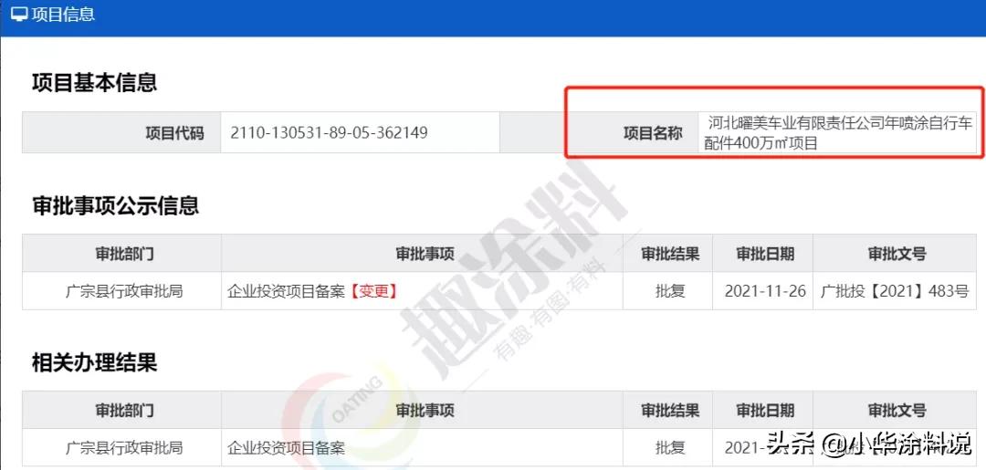 喷涂线生产计划,新增喷涂线需要审批吗