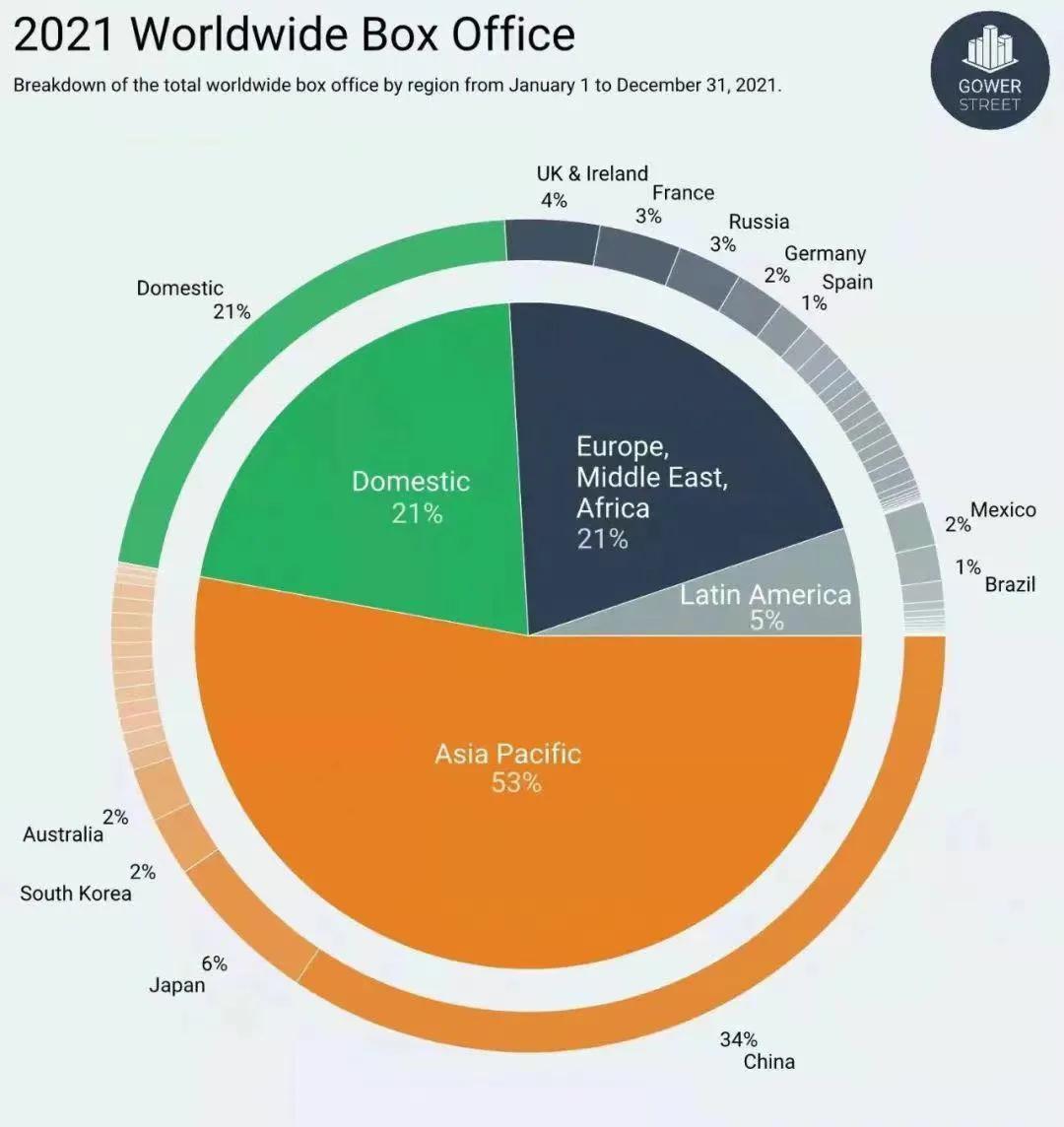 影视特效化妆,影视特效化妆学校