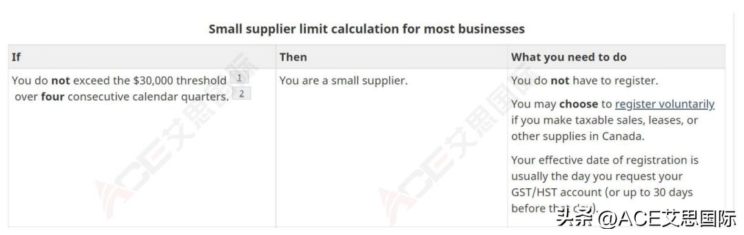 加拿大税金单解读,加拿大干货