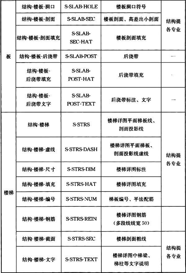 房屋建筑制图统一标准规范最新,房屋建筑制图国家标准最新版