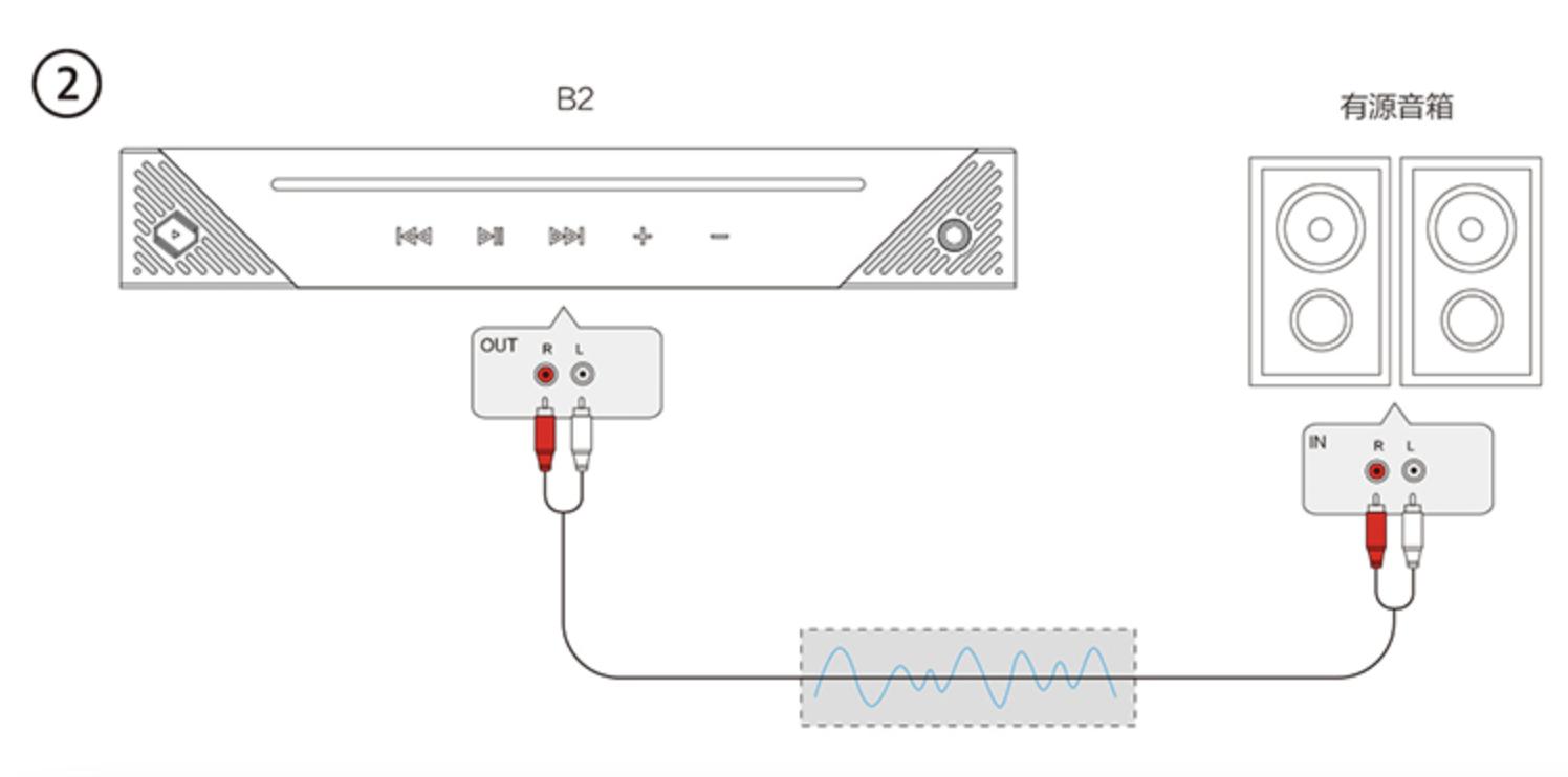 享声a1十周年纪念版仙籁b2,仙籁b2数字播放器