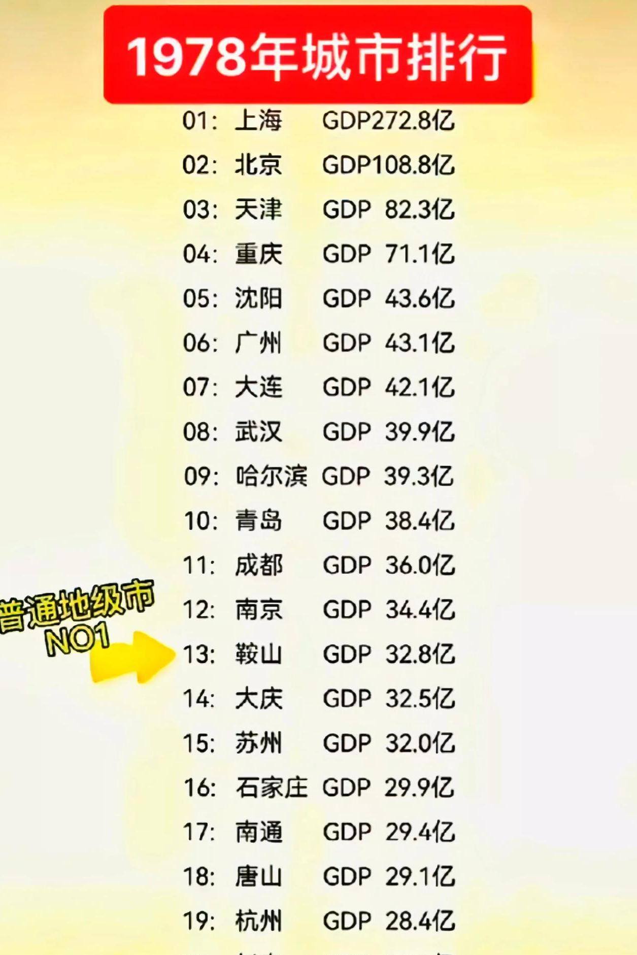 2019中国城市总经济排名,全国经济城市排行榜2022前三季度