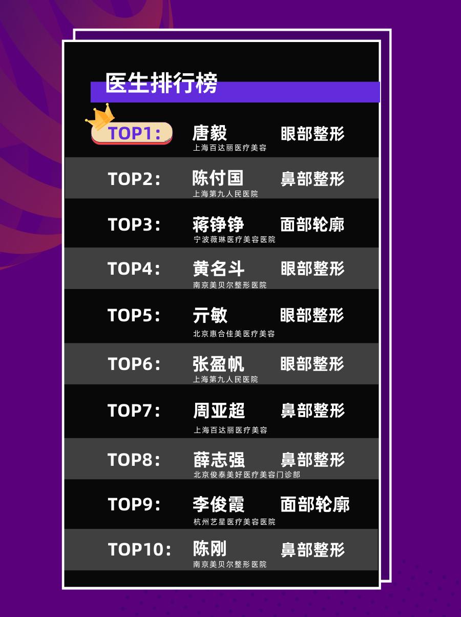 谁是中国求美者心头好？中国首个周更消费者关注度医美榜单来了