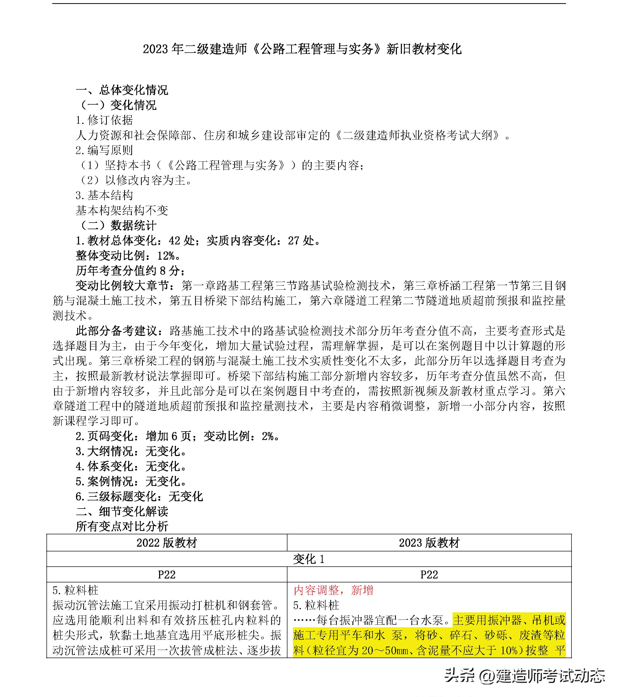 2024年二级建造师教材变化情况,2022年二级建造师新教材变动情况