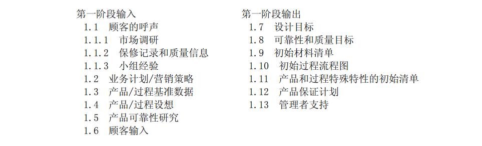 apqp产品先期策划,apqp质量先期策划