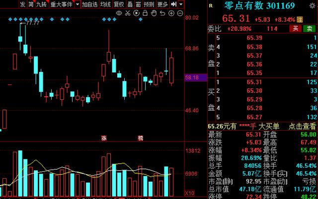 最新的a股算力排名,a股今日涨跌排行榜前十名