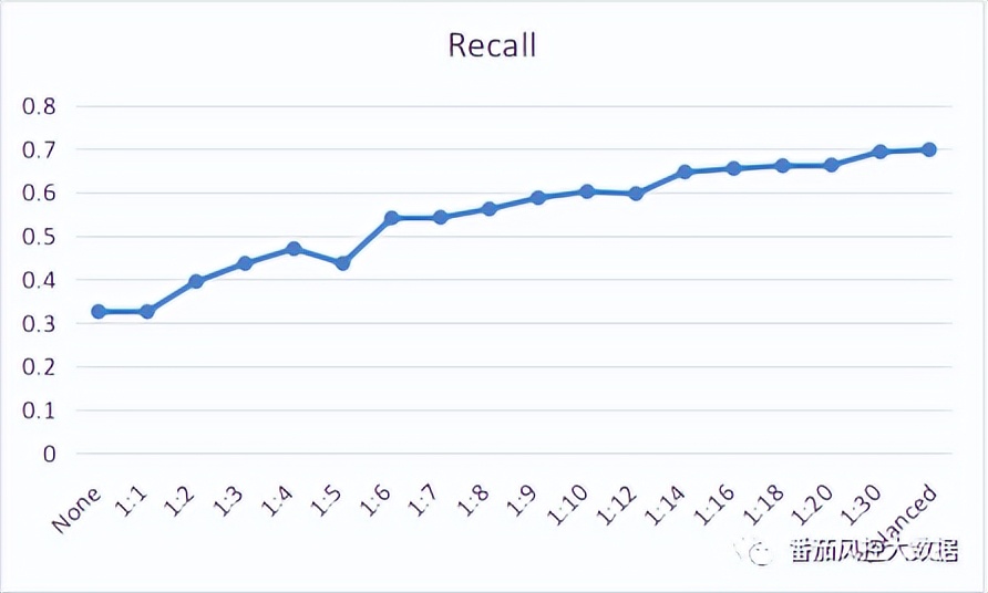 风控欺诈坏人太少，没法建模？试下这个解决目标样本不平衡的方法