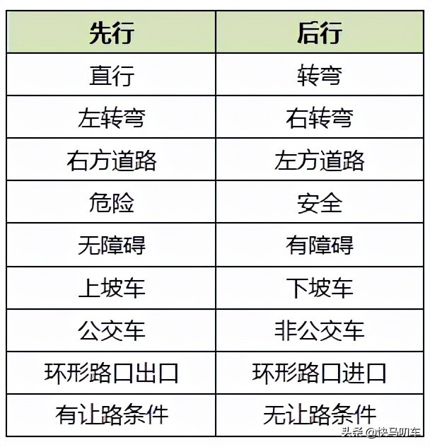 驾考科四快速记忆法,科一科4理论速记技巧
