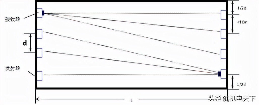 消防工程施工工艺流程doc下载,消防施工工艺流程详细讲解