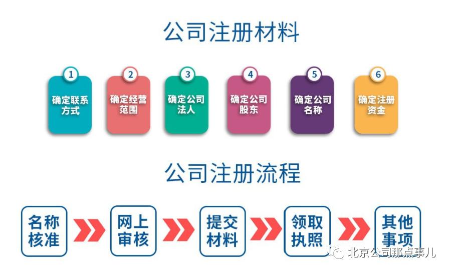 有营业执照的个体想注册公司,代办注册小规模公司营业执照流程