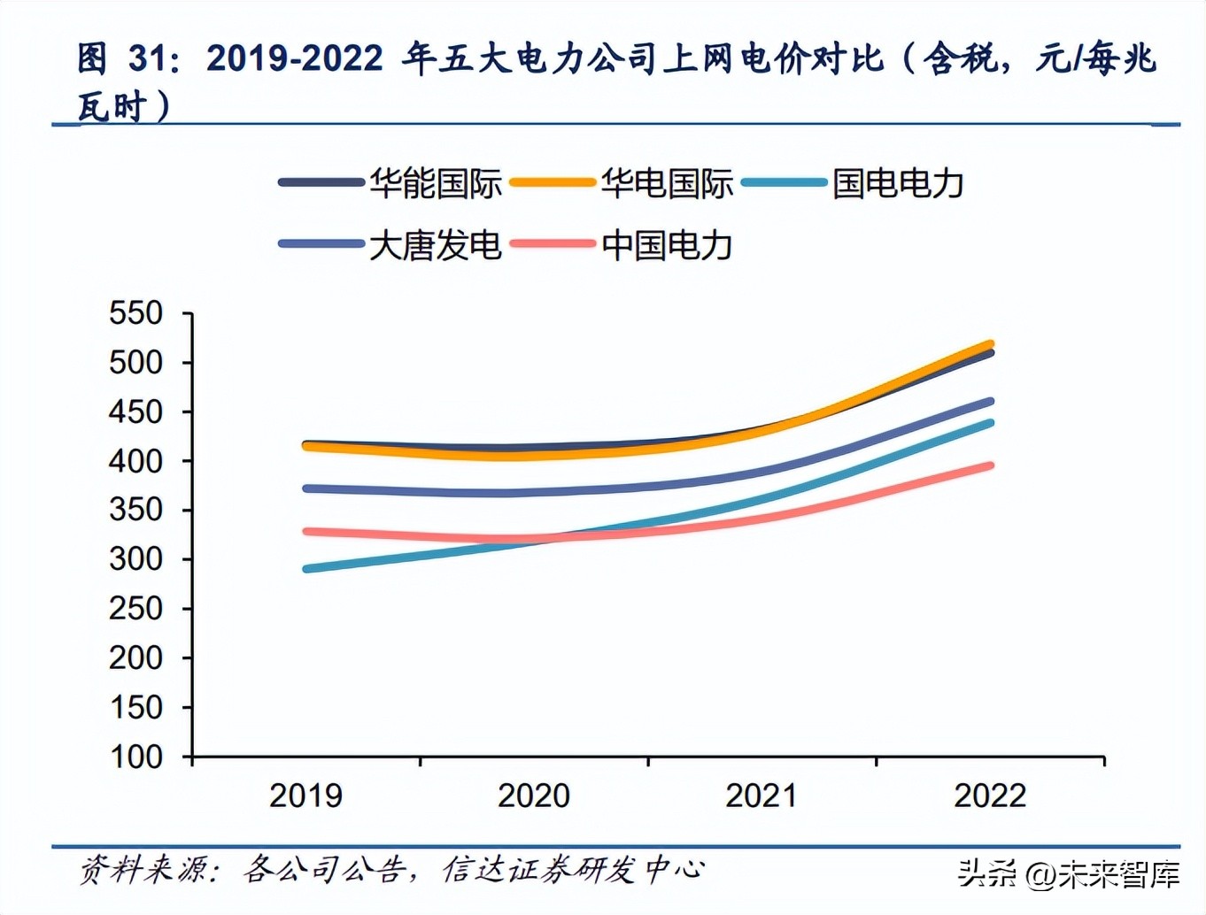 电力能源转型发展趋势与前景,未来5年煤电行情