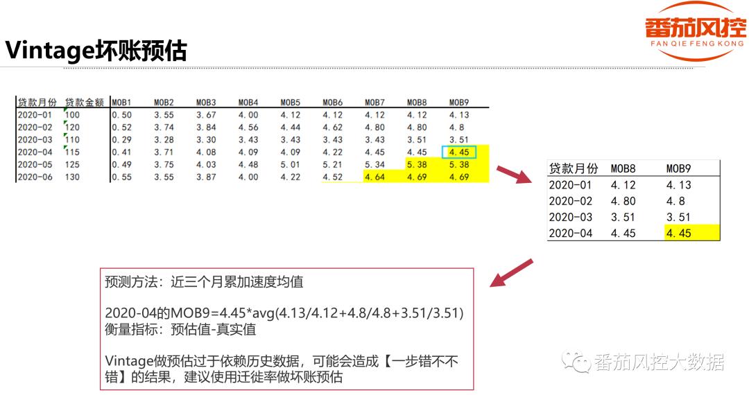 信贷数据分析知识,信贷业务中的流动资金测算什么