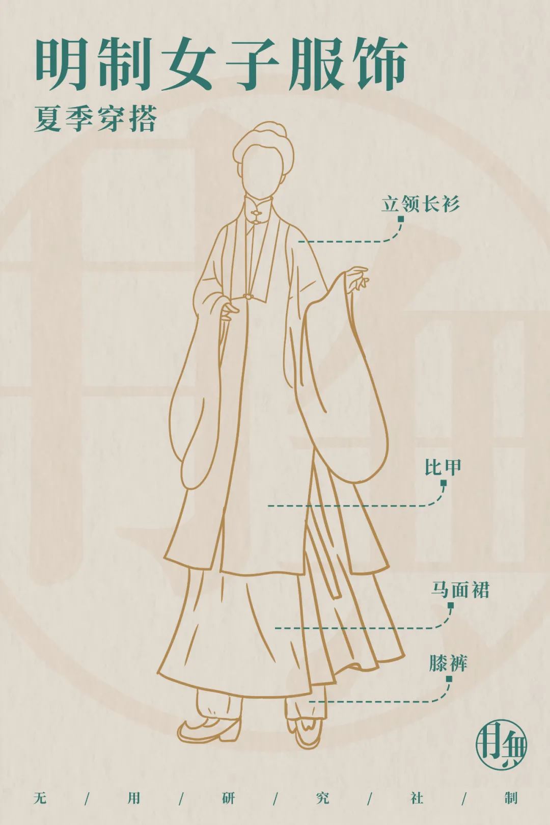 从服章之美看大明风华