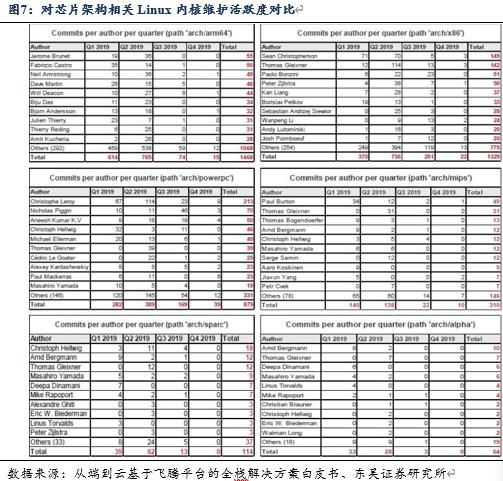 信创风来六大国产cpu厂商各显神通,国产信创cpu性能排行