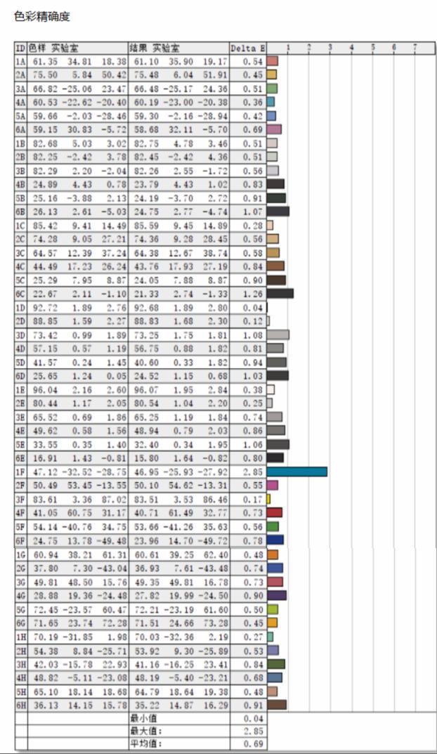 优派显示器vx27812k240hz,优派显示器vx2731-4k评测