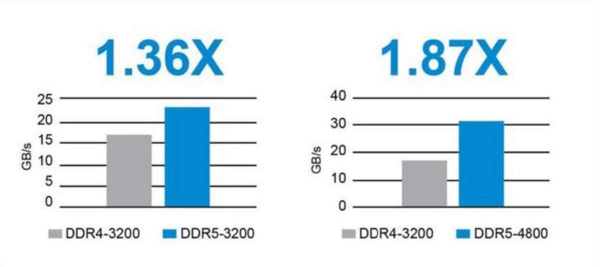 光威天策ddr43200内存和3600对比,光威天策内存条3200和3000推荐