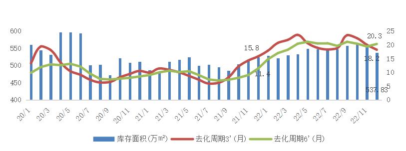 提前总结2023年无锡楼市