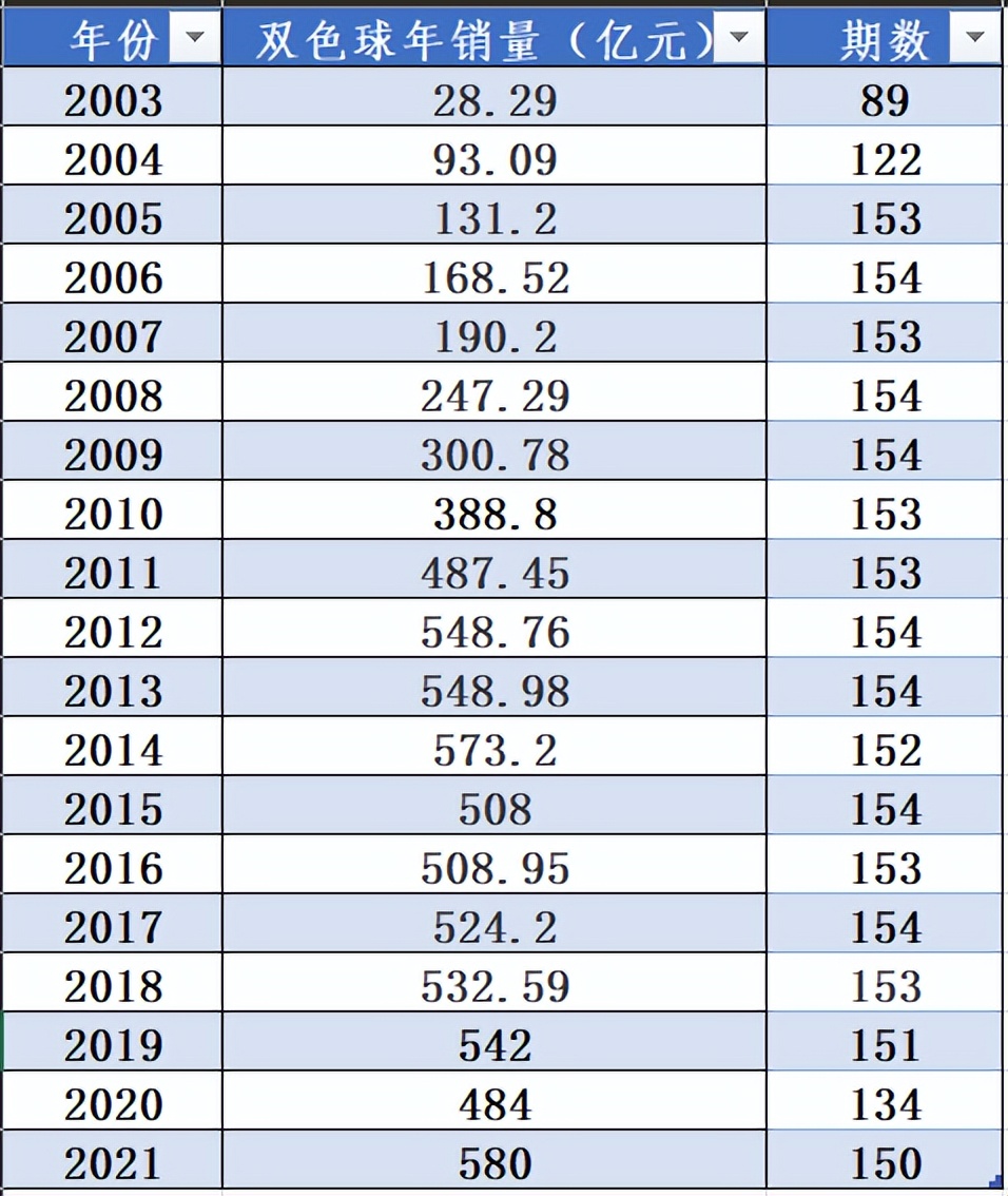 深刨“彩票”离奇事件运气还是数据？主任还是剪刀石头布？