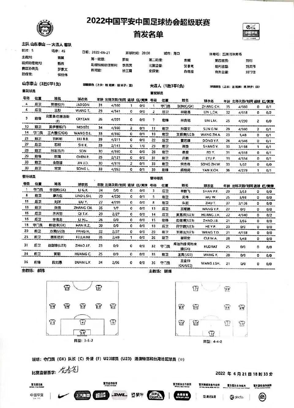 泰山队克雷桑亚冠进球,山东泰山队克雷桑首发比分预测