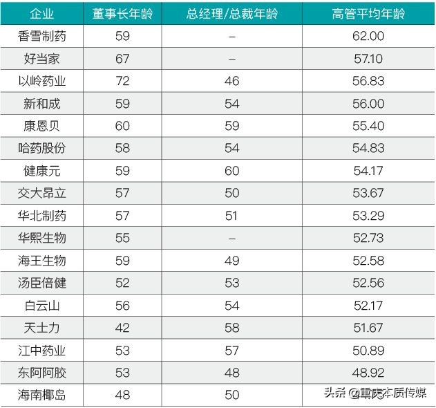 中国保健品市场发展现状分析,保健品市场数据分析